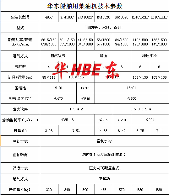 船機(jī)參數(shù).png